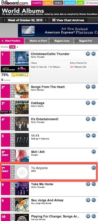 Nz Music Charts 2010